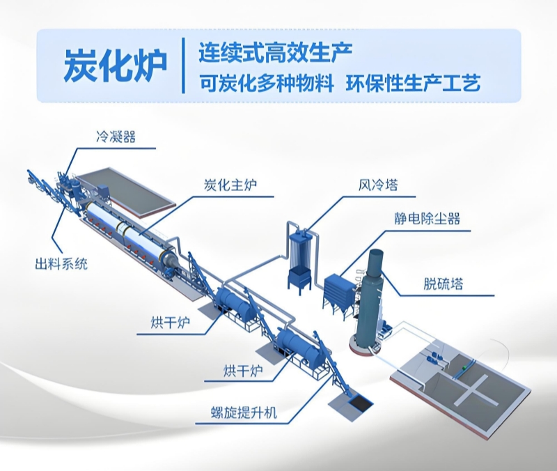 連續(xù)式炭化爐